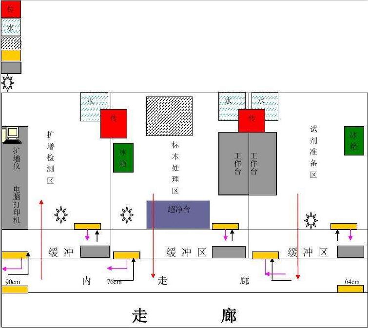 基因擴(kuò)增（PCR）實(shí)驗(yàn)室